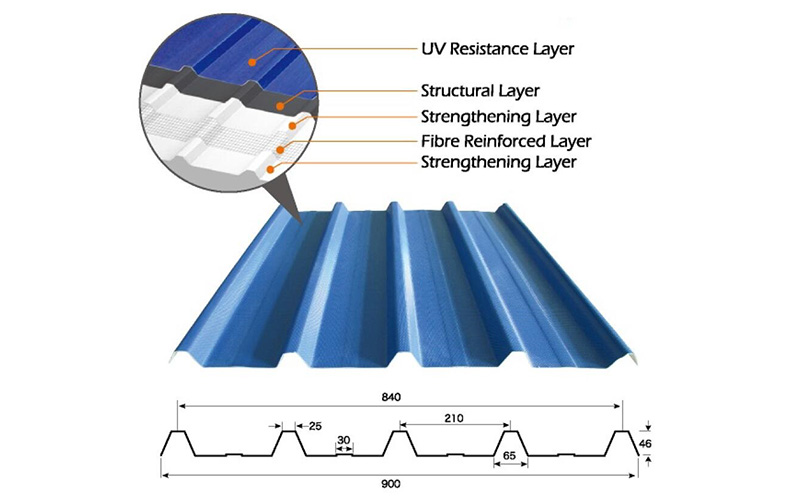 what is uPVC